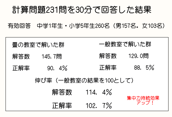 イ草の効能説明文