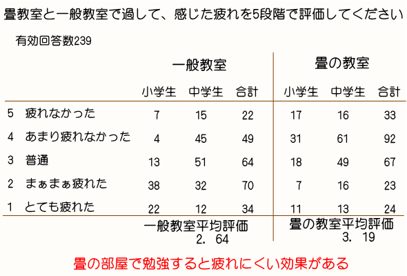 イ草の効能説明文2
