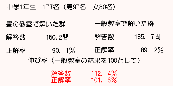 イ草の効能説明文3