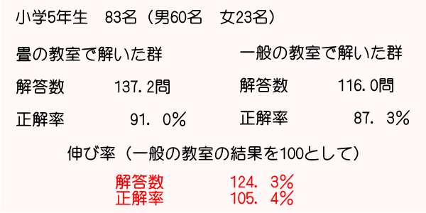 イ草の効能説明文４